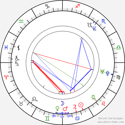 Fabrizio Gifuni birth chart, Fabrizio Gifuni astro natal horoscope, astrology