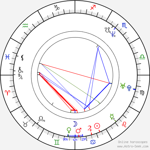 François Payard birth chart, François Payard astro natal horoscope, astrology