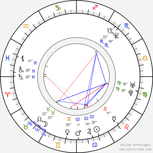 Gil Birmingham birth chart, biography, wikipedia 2024, 2025