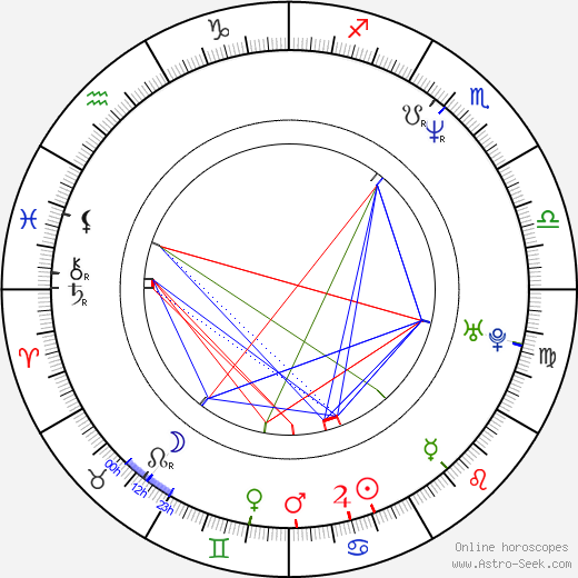 Gil Birmingham birth chart, Gil Birmingham astro natal horoscope, astrology