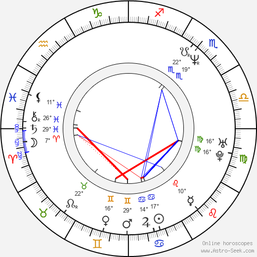 Gina Bellman birth chart, biography, wikipedia 2024, 2025
