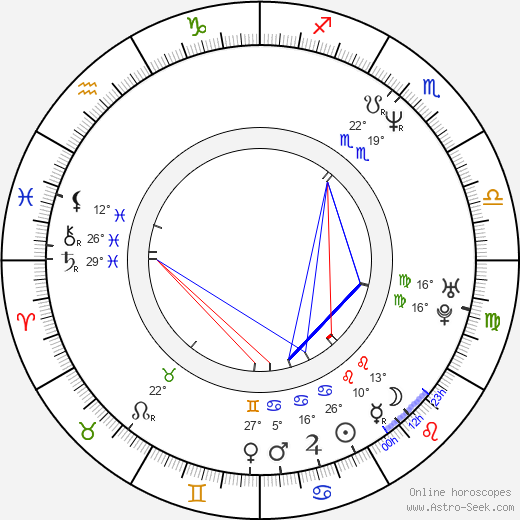 Grzegorz Klein birth chart, biography, wikipedia 2024, 2025