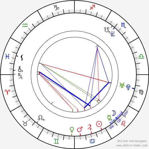 Grzegorz Klein birth chart, Grzegorz Klein astro natal horoscope, astrology