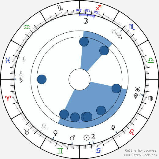 Igor Svoják wikipedia, horoscope, astrology, instagram