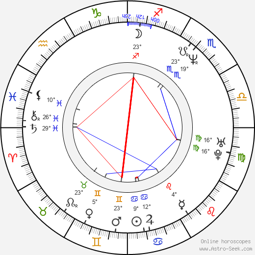 Igor Svoják birth chart, biography, wikipedia 2023, 2024