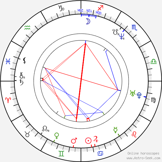 Igor Svoják birth chart, Igor Svoják astro natal horoscope, astrology