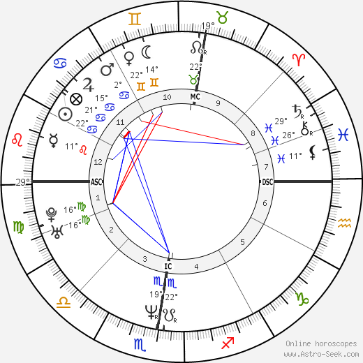 Irène Jacob birth chart, biography, wikipedia 2024, 2025
