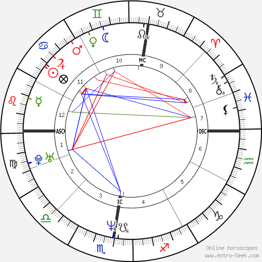 Irène Jacob birth chart, Irène Jacob astro natal horoscope, astrology