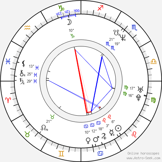 Irene Wan birth chart, biography, wikipedia 2024, 2025