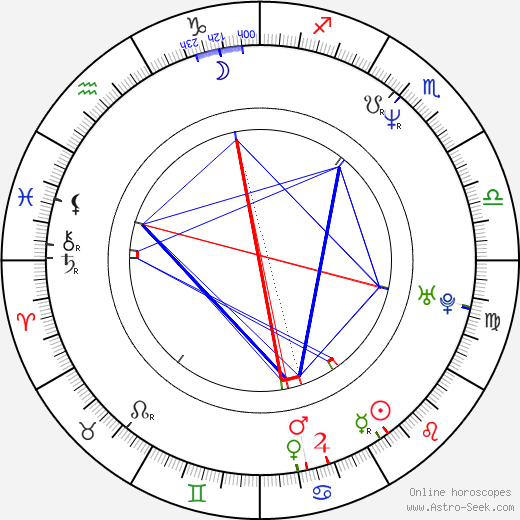 Irene Wan birth chart, Irene Wan astro natal horoscope, astrology