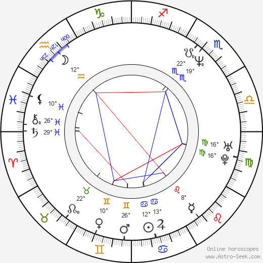 Irina Movila birth chart, biography, wikipedia 2024, 2025