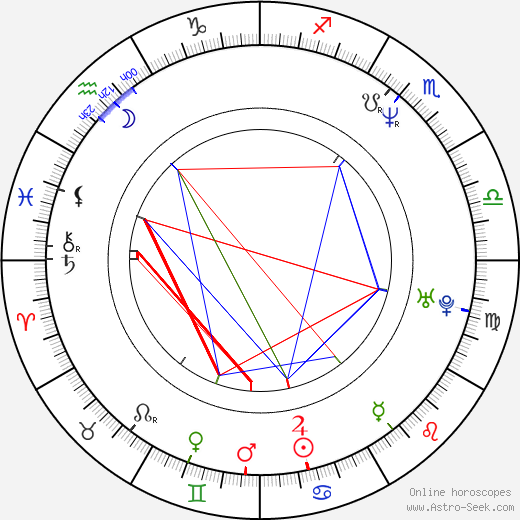 Irina Movila birth chart, Irina Movila astro natal horoscope, astrology