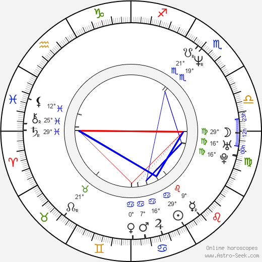 Ivan Okhlobystin birth chart, biography, wikipedia 2023, 2024