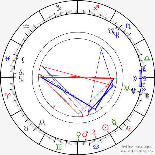 Ivan Okhlobystin birth chart, Ivan Okhlobystin astro natal horoscope, astrology