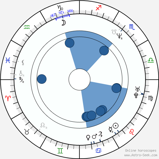 Jason Watkins wikipedia, horoscope, astrology, instagram