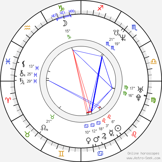 Jason Watkins birth chart, biography, wikipedia 2024, 2025