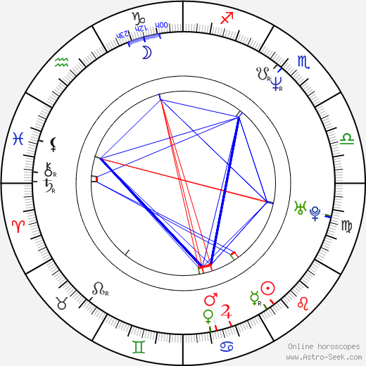 Jason Watkins birth chart, Jason Watkins astro natal horoscope, astrology