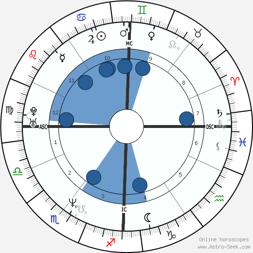 Jean-François Richet wikipedia, horoscope, astrology, instagram