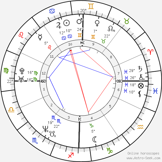 Jean-François Richet birth chart, biography, wikipedia 2023, 2024