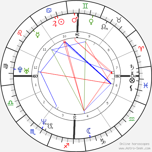 Jean-François Richet birth chart, Jean-François Richet astro natal horoscope, astrology