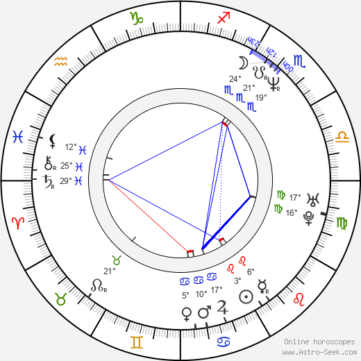 Jesse Anderson birth chart, biography, wikipedia 2024, 2025