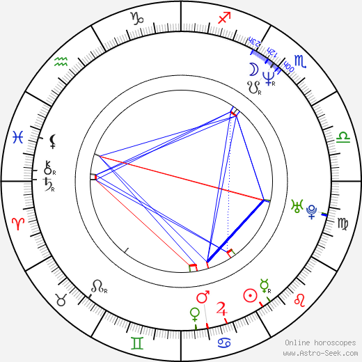 Jesse Anderson birth chart, Jesse Anderson astro natal horoscope, astrology