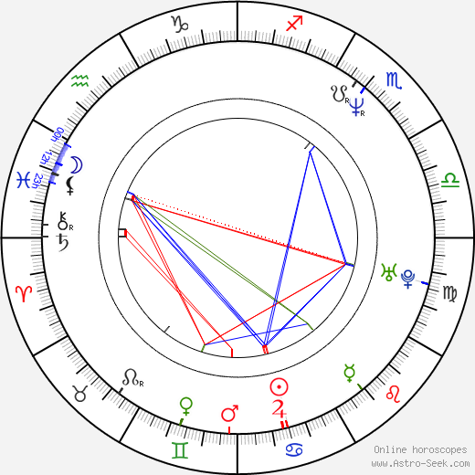 Jim Gaffigan birth chart, Jim Gaffigan astro natal horoscope, astrology