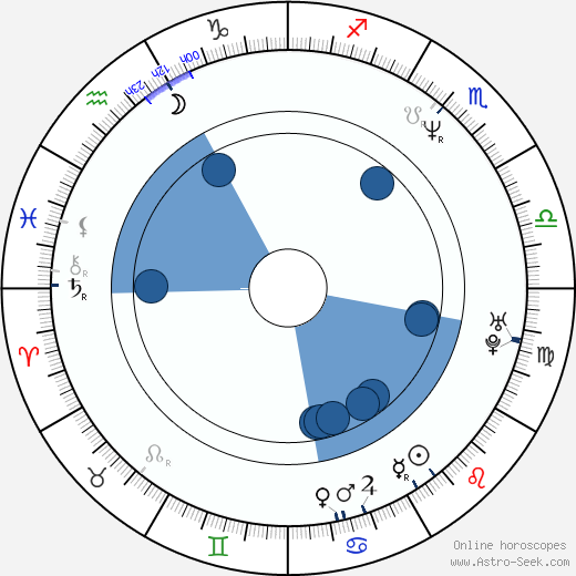 Jim True-Frost Oroscopo, astrologia, Segno, zodiac, Data di nascita, instagram