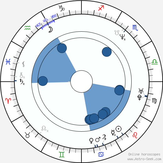 Jim True-Frost wikipedia, horoscope, astrology, instagram