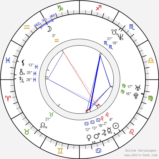 Jim True-Frost birth chart, biography, wikipedia 2024, 2025