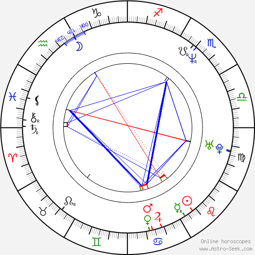 Jim True-Frost birth chart, Jim True-Frost astro natal horoscope, astrology