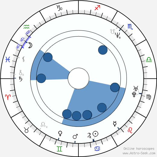 Jiří Macháček wikipedia, horoscope, astrology, instagram