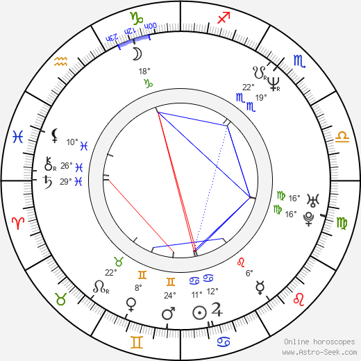 Juraj Šajmovič Jr. birth chart, biography, wikipedia 2023, 2024