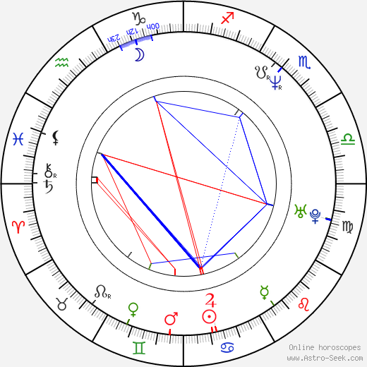 Juraj Šajmovič Jr. birth chart, Juraj Šajmovič Jr. astro natal horoscope, astrology