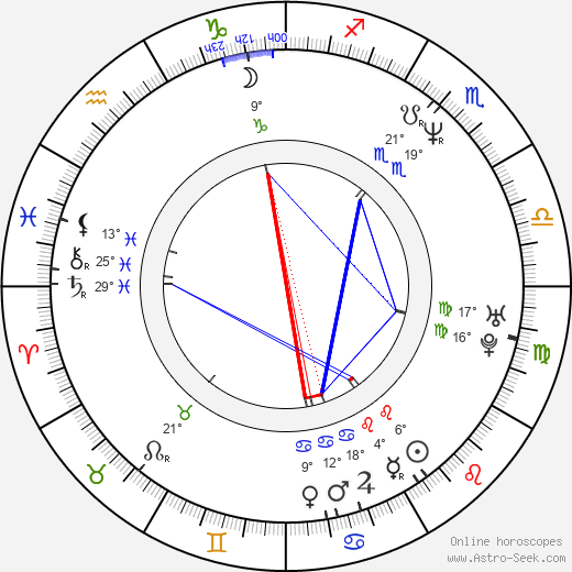 Kerry Fox birth chart, biography, wikipedia 2023, 2024