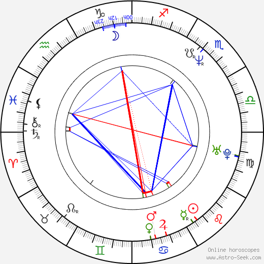 Kerry Fox birth chart, Kerry Fox astro natal horoscope, astrology