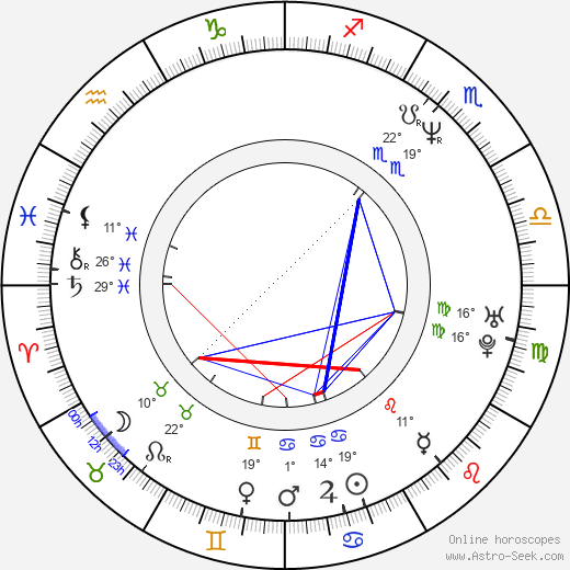 Kristoff St. John birth chart, biography, wikipedia 2024, 2025