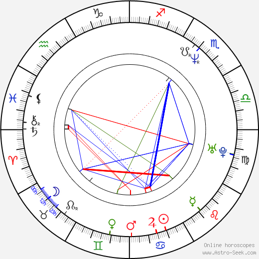 Kristoff St. John birth chart, Kristoff St. John astro natal horoscope, astrology