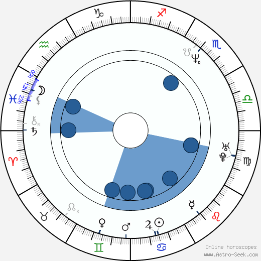 Lars Büchel wikipedia, horoscope, astrology, instagram