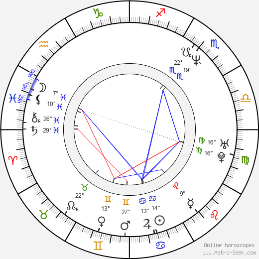 Lars Büchel birth chart, biography, wikipedia 2023, 2024