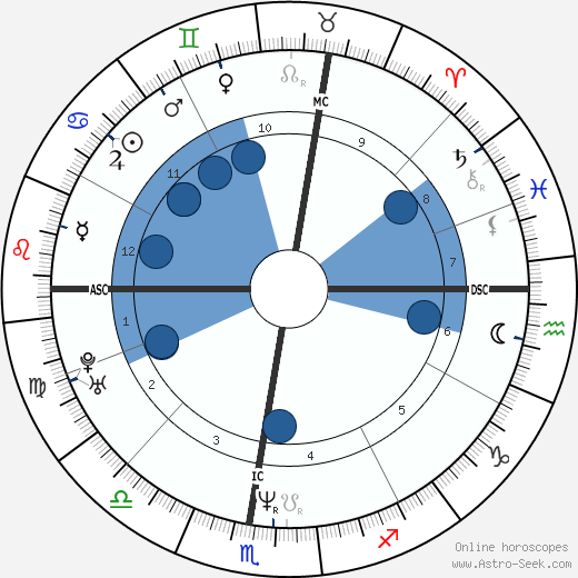 Laurence Ferrari wikipedia, horoscope, astrology, instagram