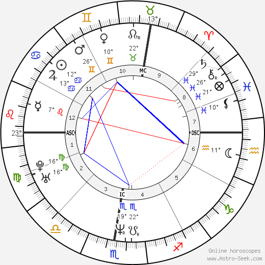 Laurence Ferrari birth chart, biography, wikipedia 2024, 2025