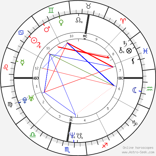 Laurence Ferrari birth chart, Laurence Ferrari astro natal horoscope, astrology