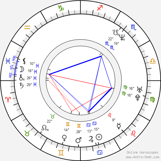Lenka Slepičková-Hornová birth chart, biography, wikipedia 2024, 2025