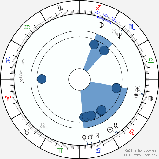 Leon Dai horoscope, astrology, sign, zodiac, date of birth, instagram
