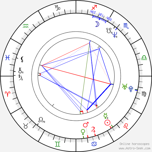 Leon Dai birth chart, Leon Dai astro natal horoscope, astrology