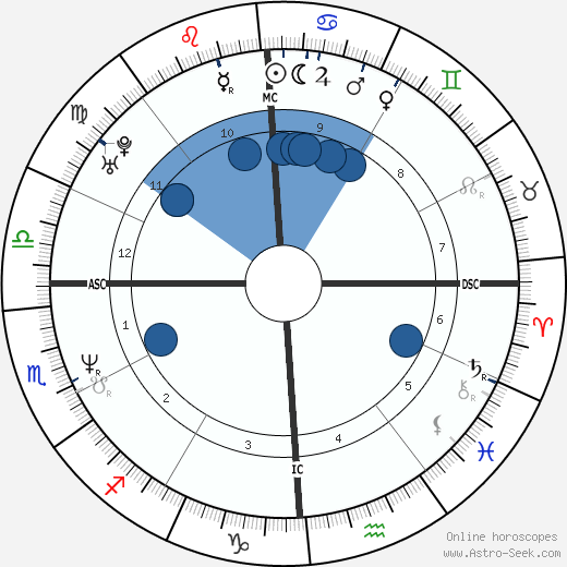 Lou Barlow wikipedia, biography, birth chart, instagram Lou Barlow wikipedia, horoscope, astrology, instagram