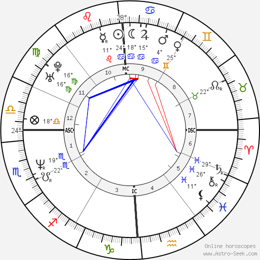 Lou Barlow birth chart, biography, wikipedia 2023, 2024