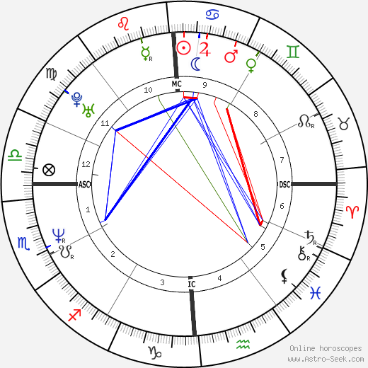 Lou Barlow birth chart, Lou Barlow astro natal horoscope, astrology