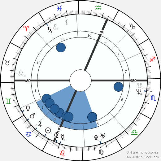 Lucrezia Lante della Rovere horoscope, astrology, sign, zodiac, date of birth, instagram